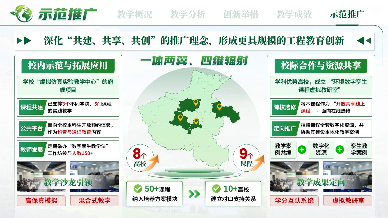 《数字孪生治理》混合式教学创新第11页预览图