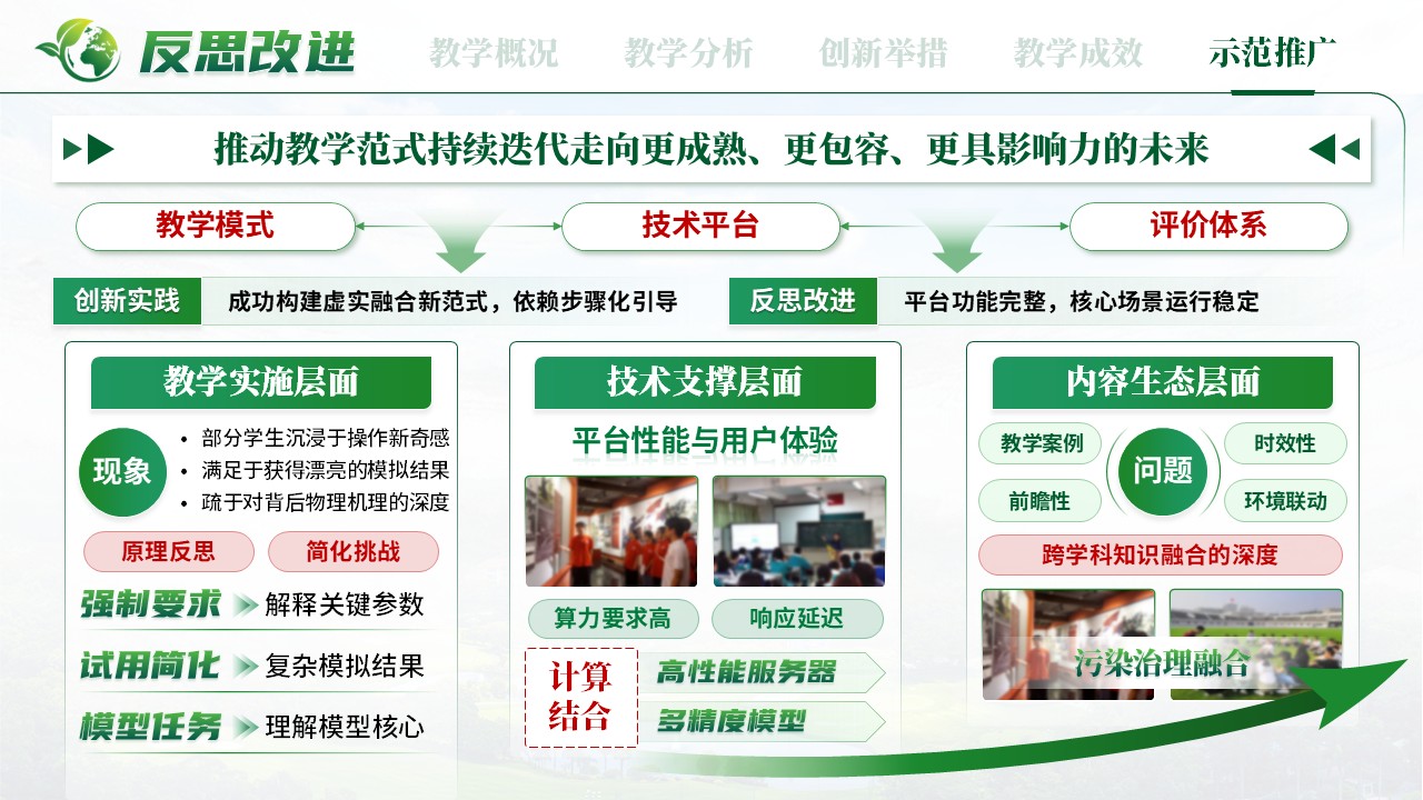 《数字孪生治理》混合式教学创新第12页预览图