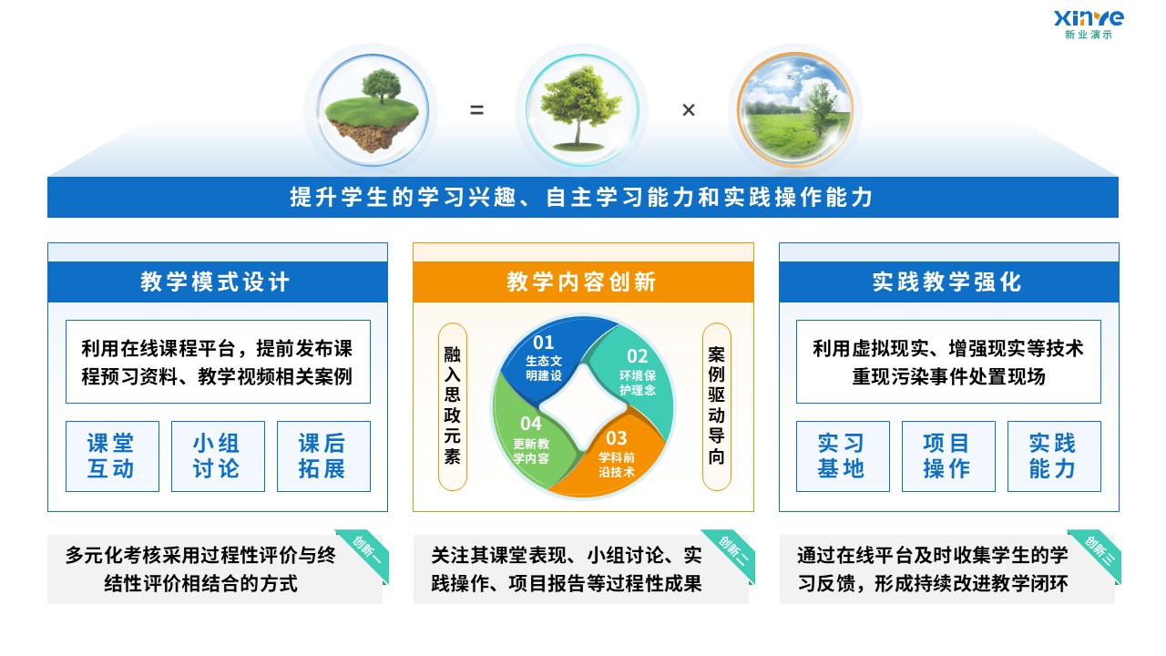 91-1 教学实施报告（环境科学-蓝绿黄）第2页预览图