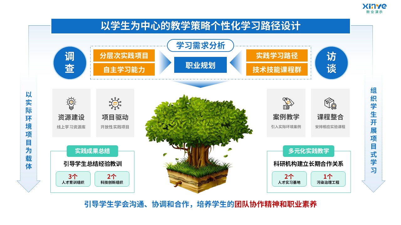 91-1 教学实施报告（环境科学-蓝绿黄）第3页预览图