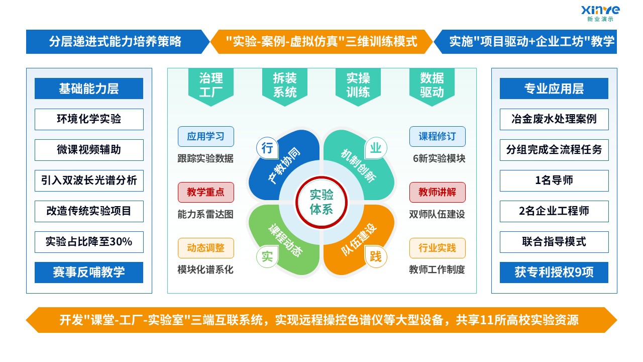 91-1 教学实施报告（环境科学-蓝绿黄）第4页预览图
