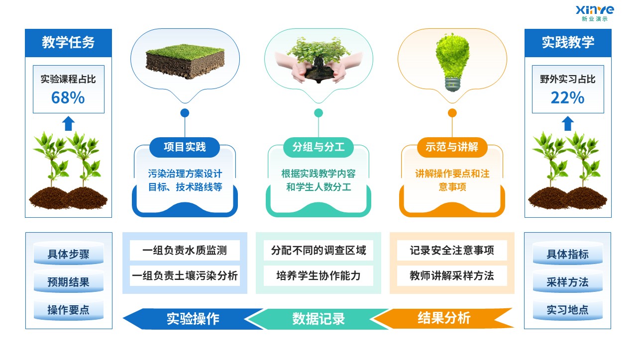 91-1 教学实施报告（环境科学-蓝绿黄）第6页预览图