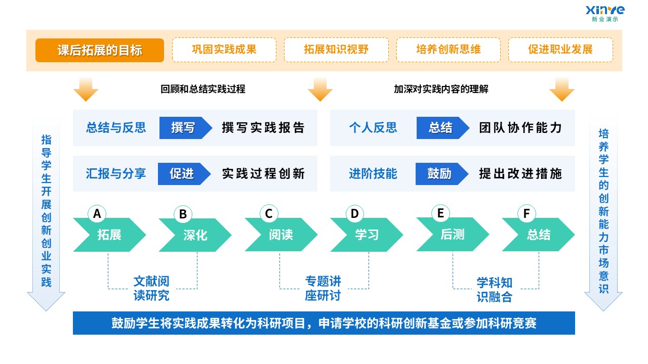 91-1 教学实施报告（环境科学-蓝绿黄）第7页预览图