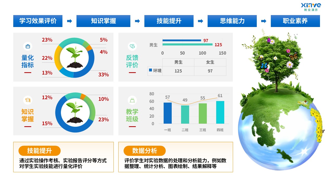 91-1 教学实施报告（环境科学-蓝绿黄）第8页预览图