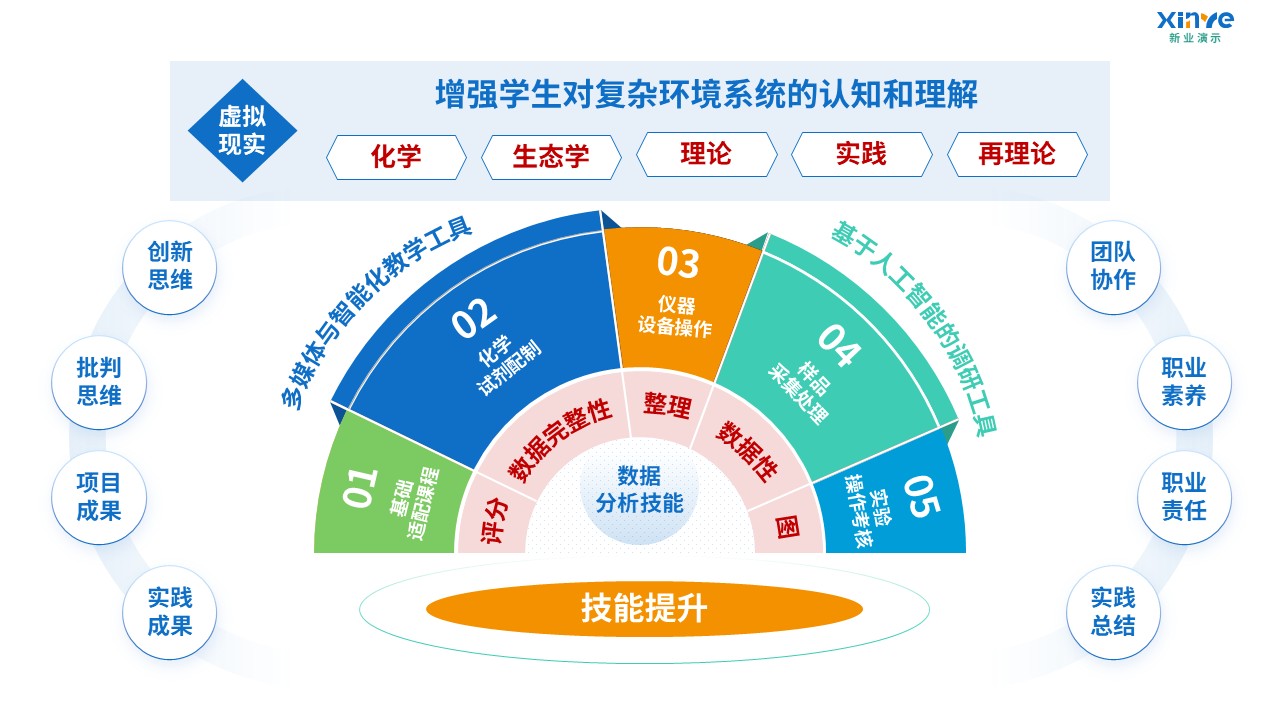 91-1 教学实施报告（环境科学-蓝绿黄）第9页预览图