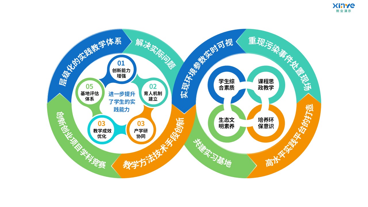 91-1 教学实施报告（环境科学-蓝绿黄）第10页预览图