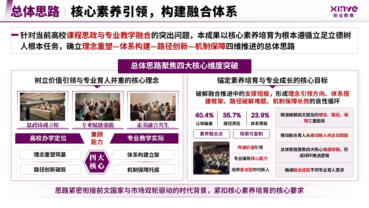教学成果奖（素养导向下融合创新-紫色）第6页预览图