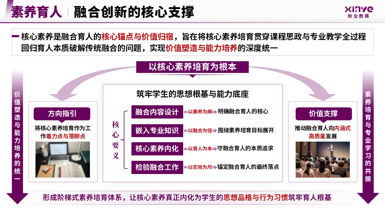 教学成果奖（素养导向下融合创新-紫色）第7页预览图