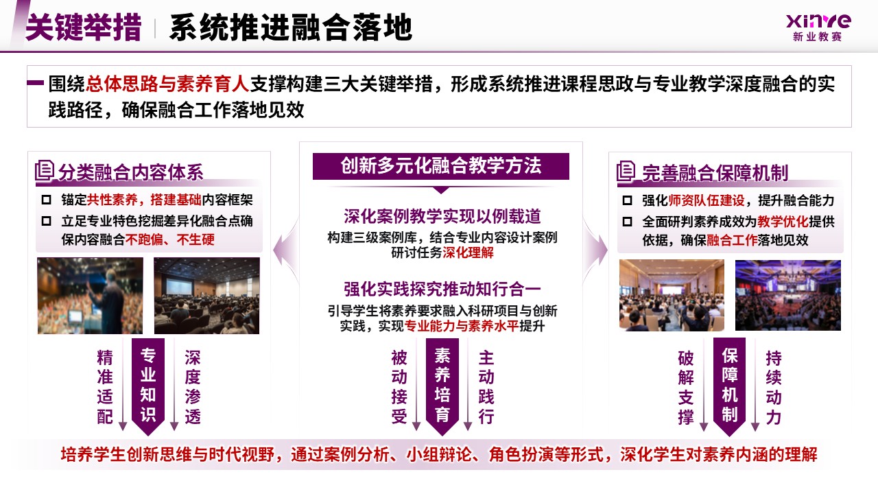 教学成果奖（素养导向下融合创新-紫色）第8页预览图