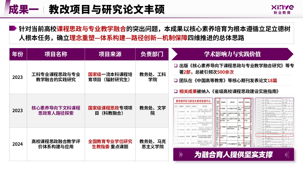 教学成果奖（素养导向下融合创新-紫色）第12页预览图