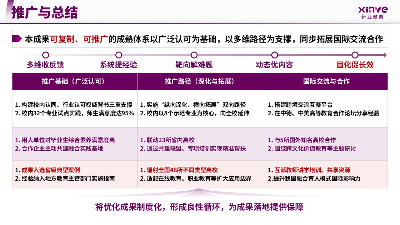 教学成果奖（素养导向下融合创新-紫色）第14页预览图