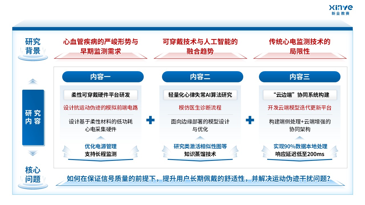 50-1技术路线图（可穿戴式心电信号-蓝色）第2页预览图