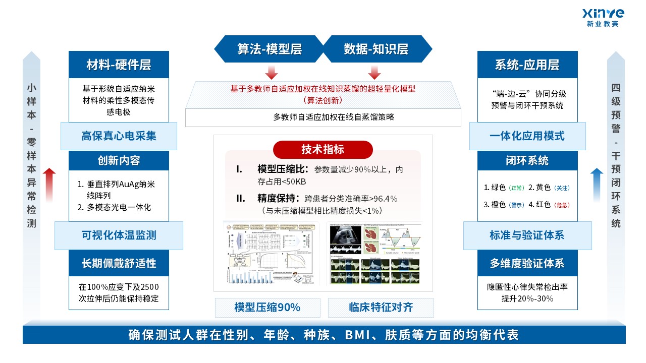 50-1技术路线图（可穿戴式心电信号-蓝色）第7页预览图