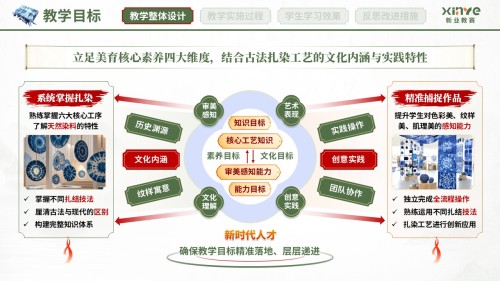 教学实施报告(扎染非遗赋能美育课堂-绿红橙)