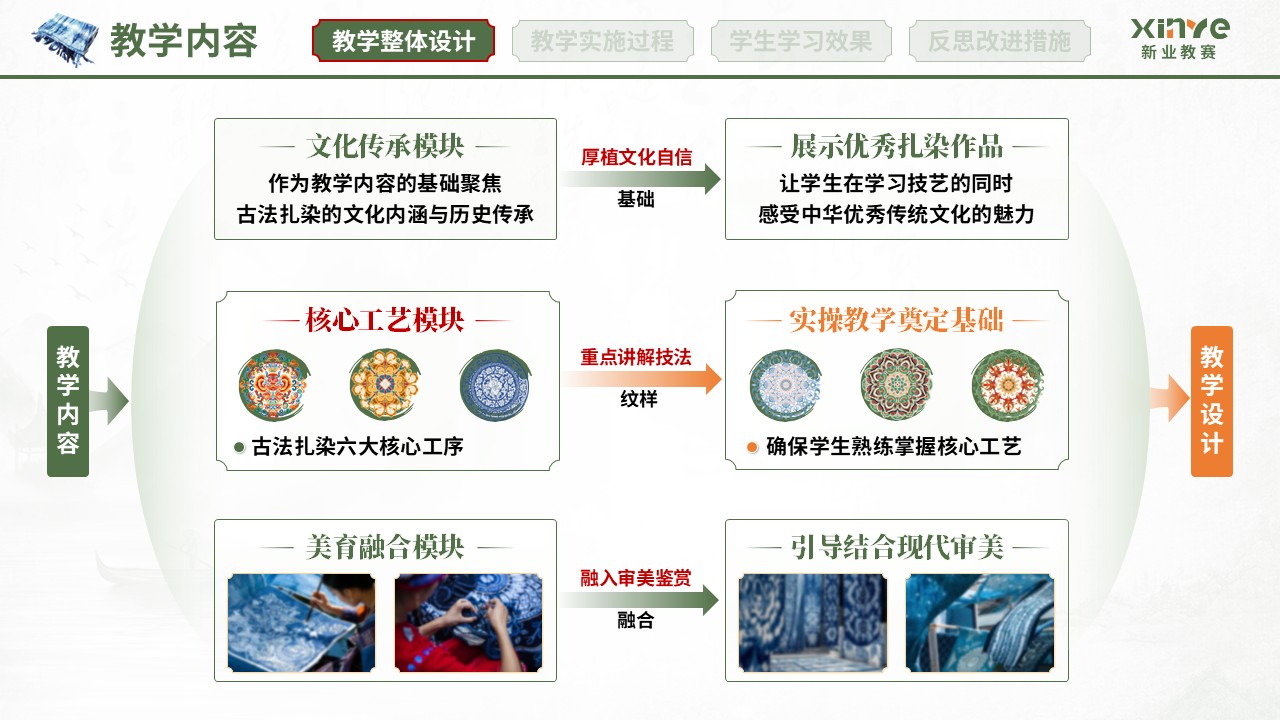 教学实施报告（扎染非遗赋能美育课堂-绿红橙）第3页预览图