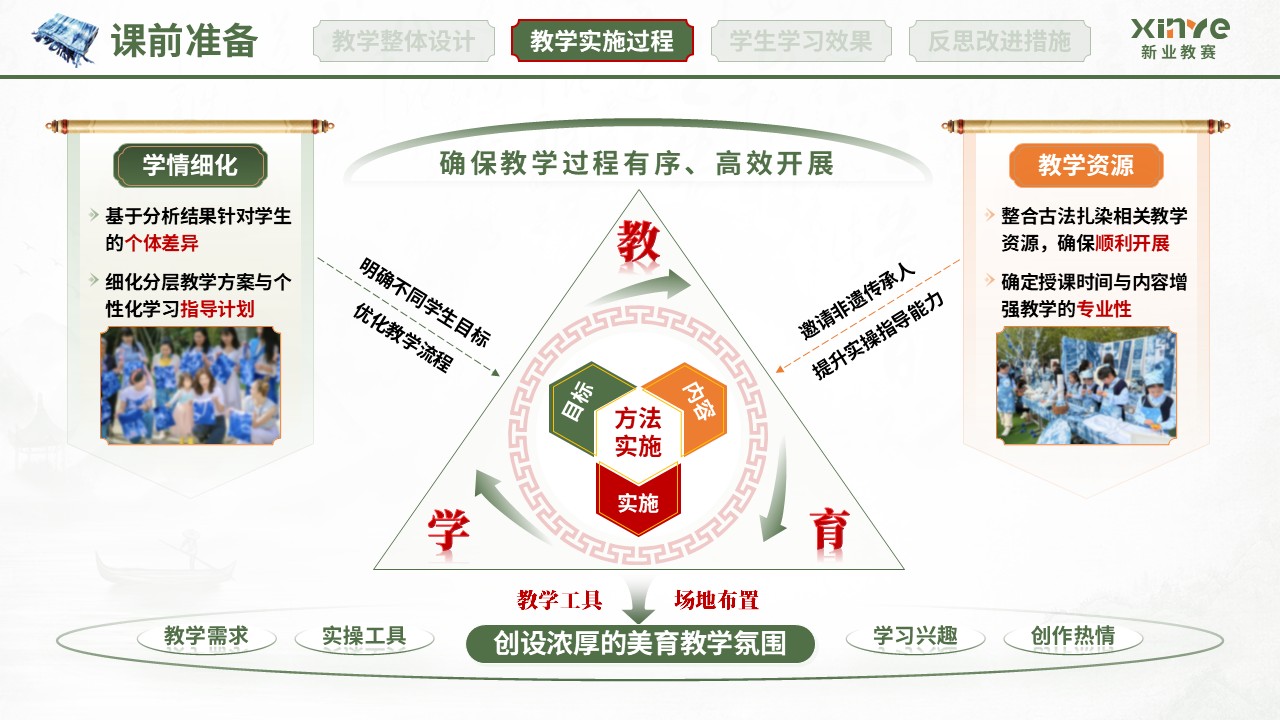 教学实施报告（扎染非遗赋能美育课堂-绿红橙）第5页预览图