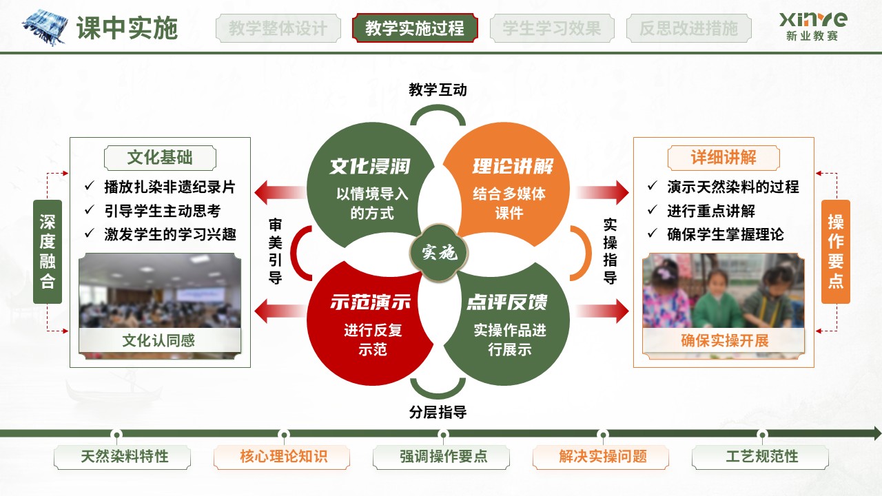 教学实施报告（扎染非遗赋能美育课堂-绿红橙）第6页预览图