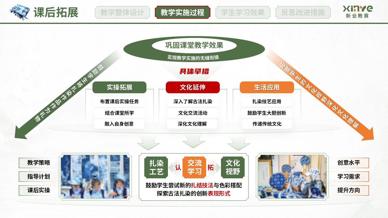 教学实施报告（扎染非遗赋能美育课堂-绿红橙）第7页预览图