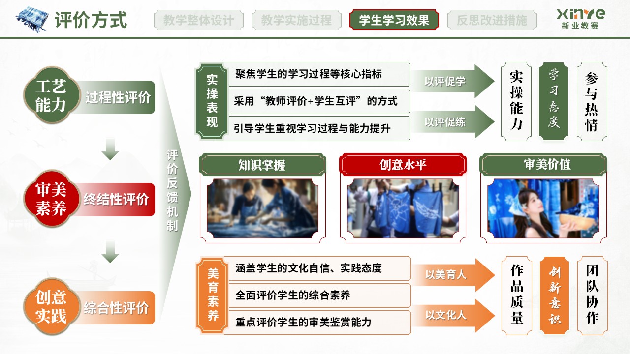 教学实施报告（扎染非遗赋能美育课堂-绿红橙）第8页预览图