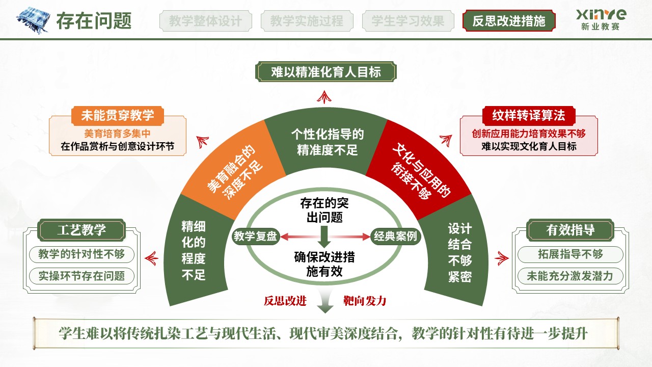 教学实施报告（扎染非遗赋能美育课堂-绿红橙）第10页预览图