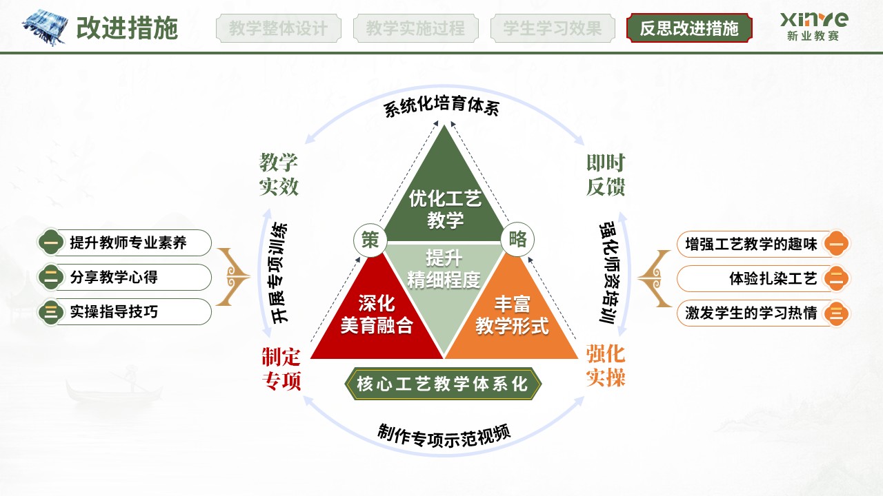 教学实施报告（扎染非遗赋能美育课堂-绿红橙）第11页预览图