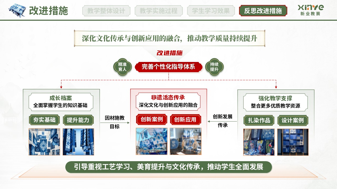 教学实施报告（扎染非遗赋能美育课堂-绿红橙）第12页预览图