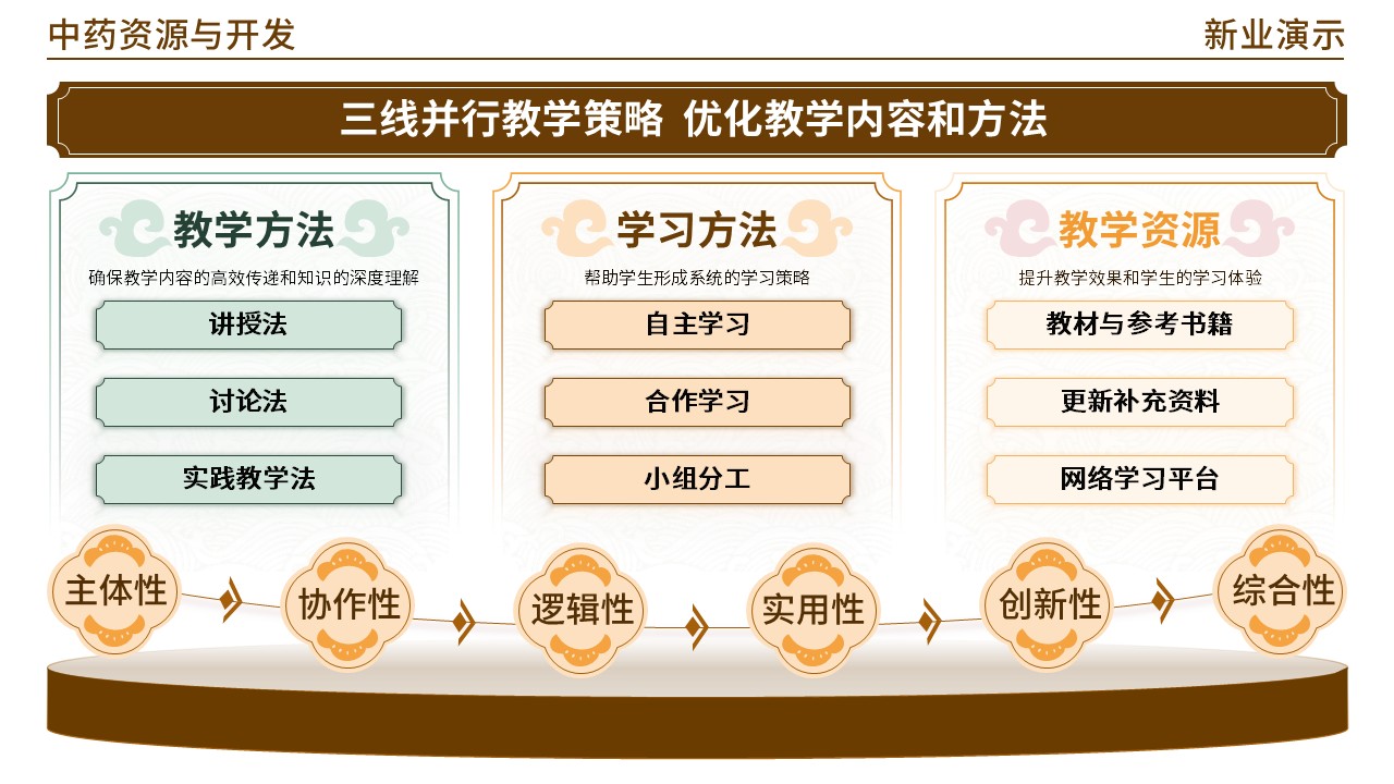 48-2 《中药材学》(棕色)第2页预览图