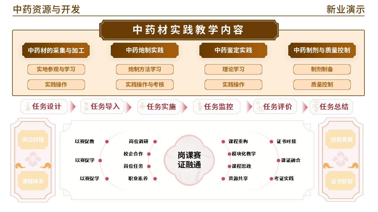 48-2 《中药材学》(棕色)第4页预览图
