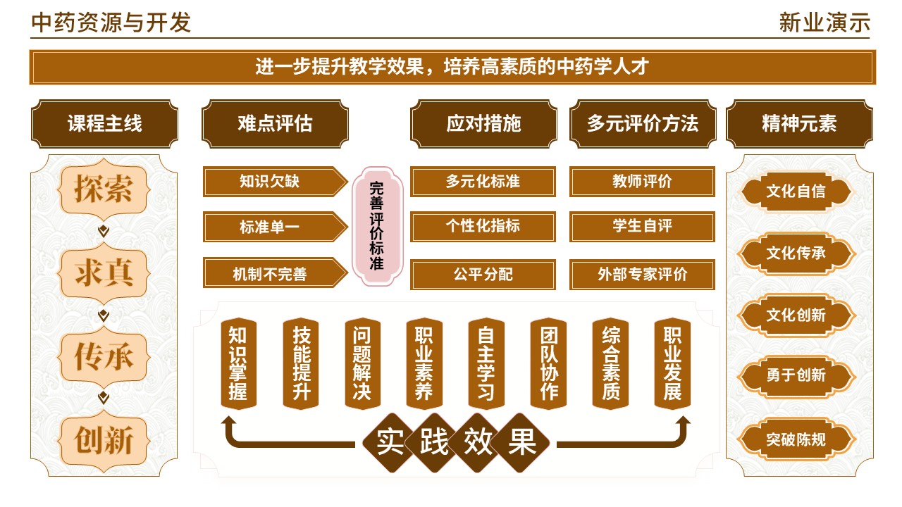 48-2 《中药材学》(棕色)第5页预览图