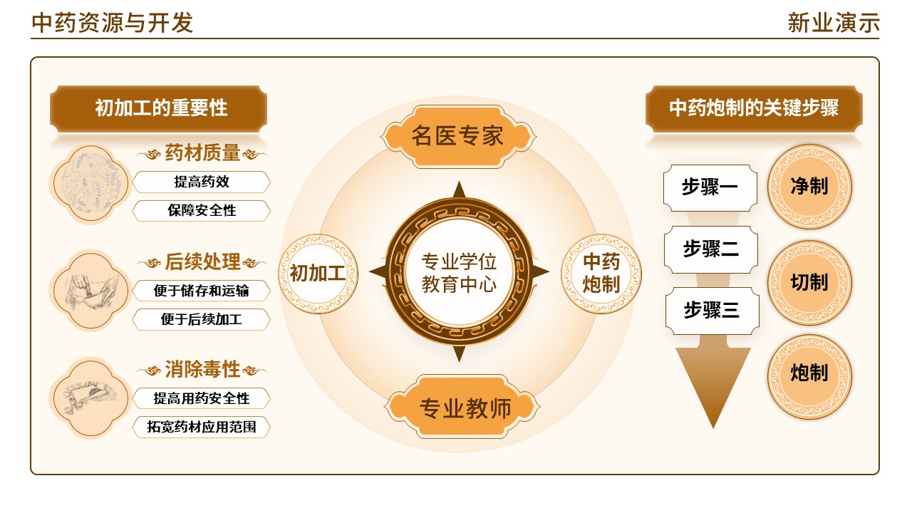 48-2 《中药材学》(棕色)第7页预览图