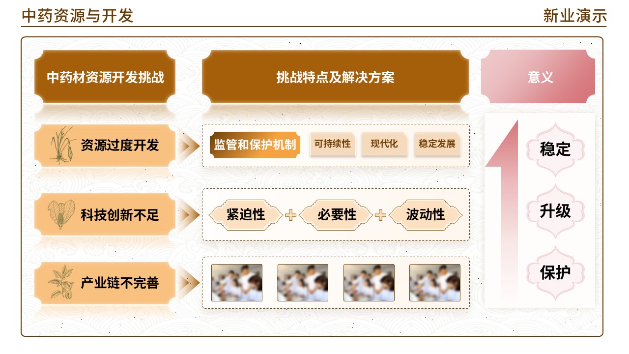 48-2 《中药材学》(棕色)第9页预览图