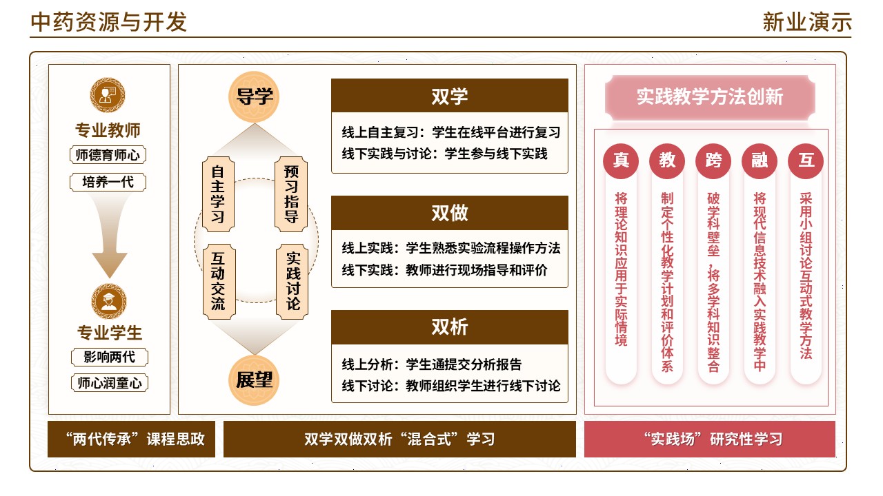 48-2 《中药材学》(棕色)第12页预览图