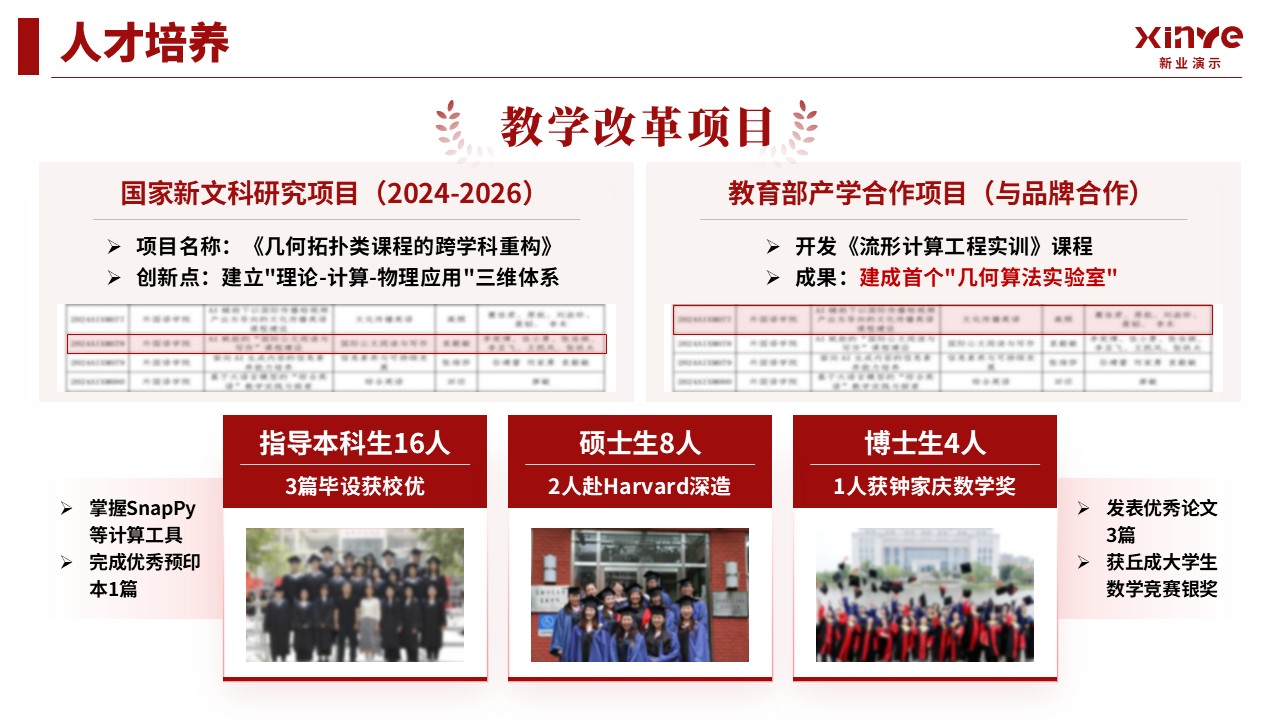 教授职称 （几何猜想-红色）第8页预览图