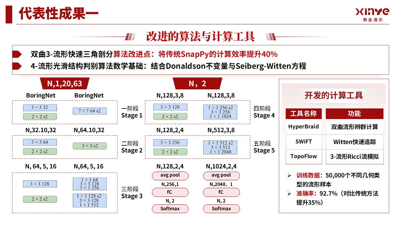教授职称 （几何猜想-红色）第10页预览图