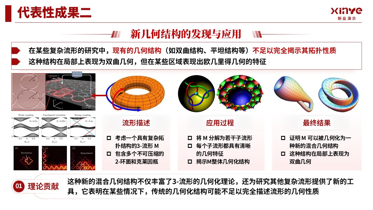 教授职称 （几何猜想-红色）第11页预览图