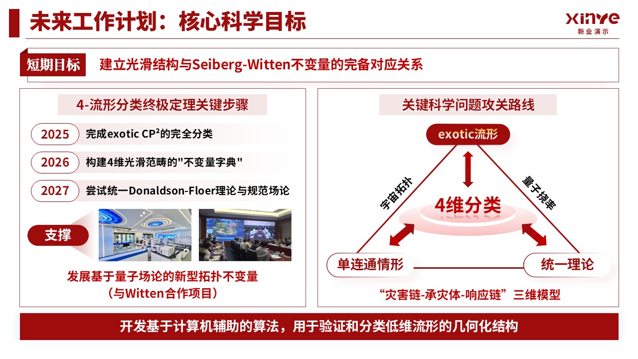 教授职称 （几何猜想-红色）第15页预览图