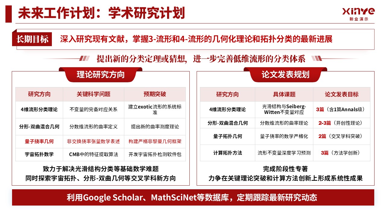 教授职称 （几何猜想-红色）第16页预览图