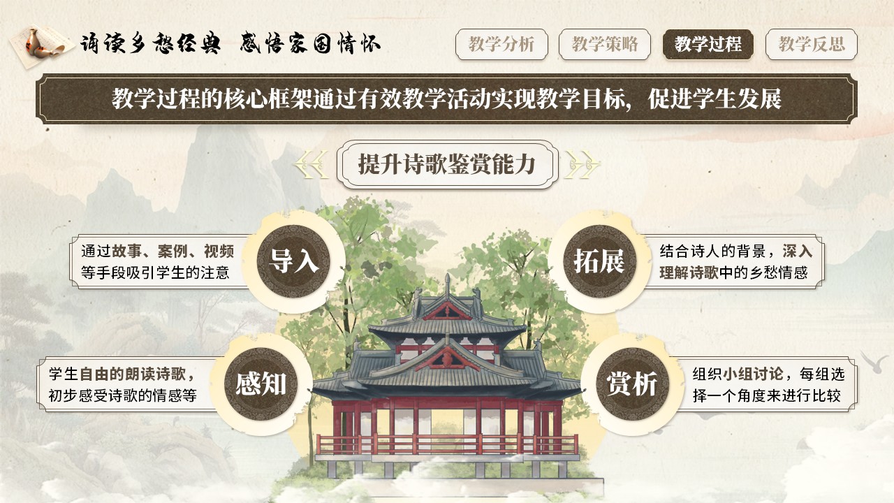 《诵读乡愁经典，感悟家国情怀》教学能力大赛（动画版）第4页预览图