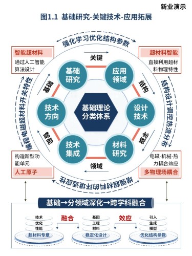 24-2智能超材料和超材料智能指南