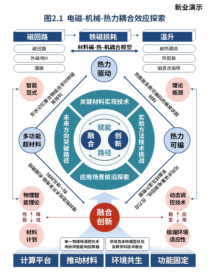 24-2智能超材料和超材料智能指南第2页预览图