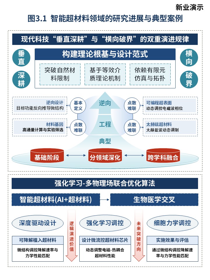 24-2智能超材料和超材料智能指南第3页预览图