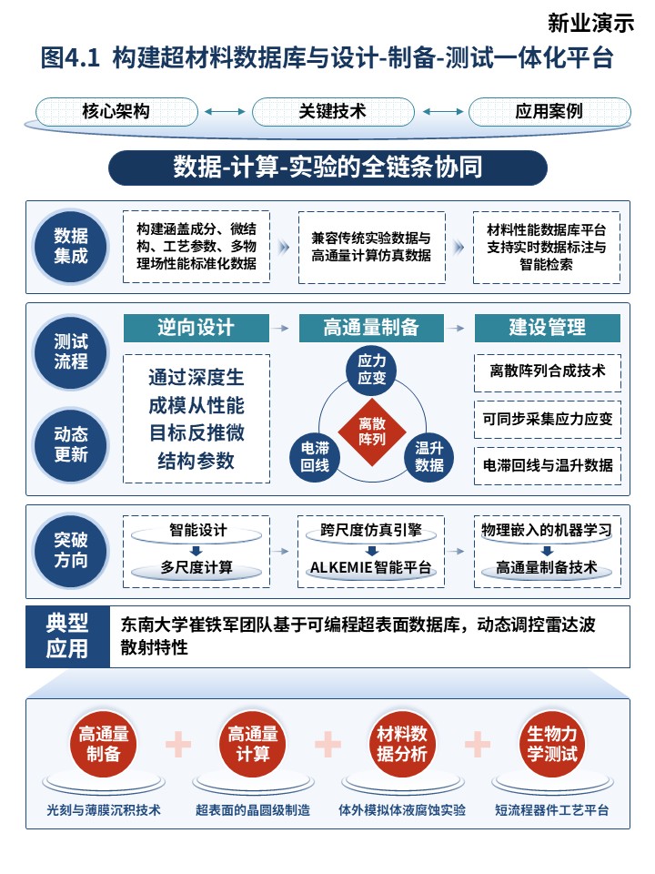24-2智能超材料和超材料智能指南第4页预览图