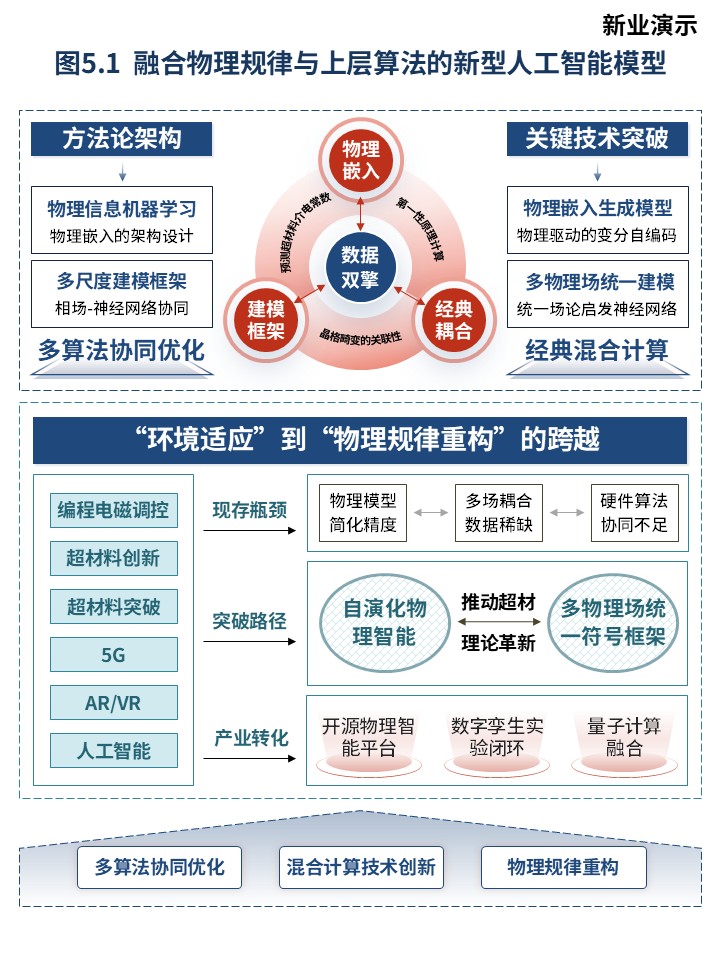 24-2智能超材料和超材料智能指南第5页预览图