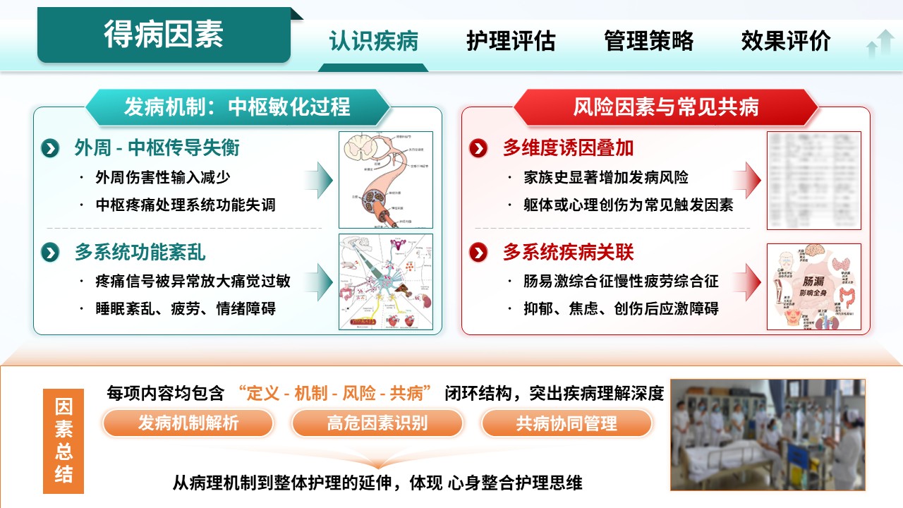 323期-护理个案-慢性病管理型纤维肌痛综合征护理个案第4页预览
