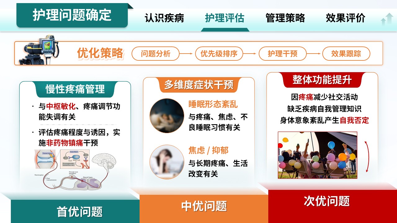 323期-护理个案-慢性病管理型纤维肌痛综合征护理个案第9页预览