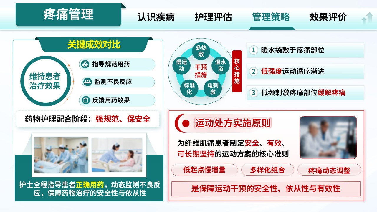 323期-护理个案-慢性病管理型纤维肌痛综合征护理个案第11页预览