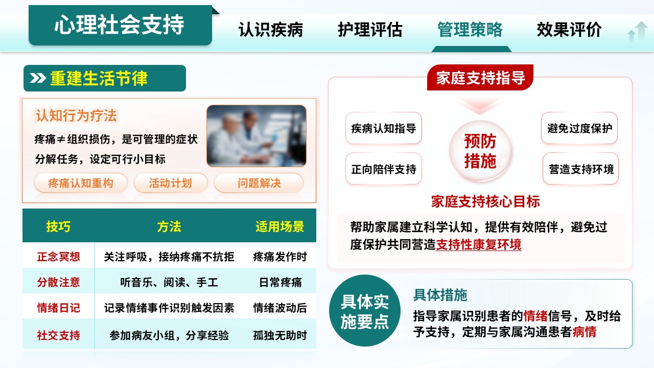 323期-护理个案-慢性病管理型纤维肌痛综合征护理个案第13页预览