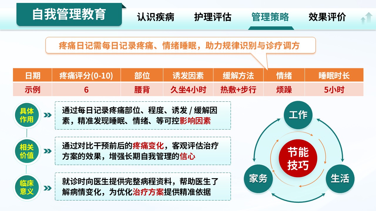 323期-护理个案-慢性病管理型纤维肌痛综合征护理个案第14页预览