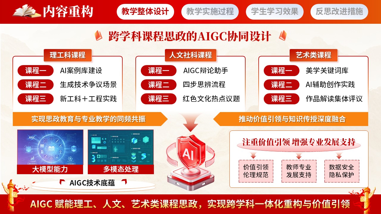《跨学科课程思政创新》全国高校教师教学能力大赛第4页预览图