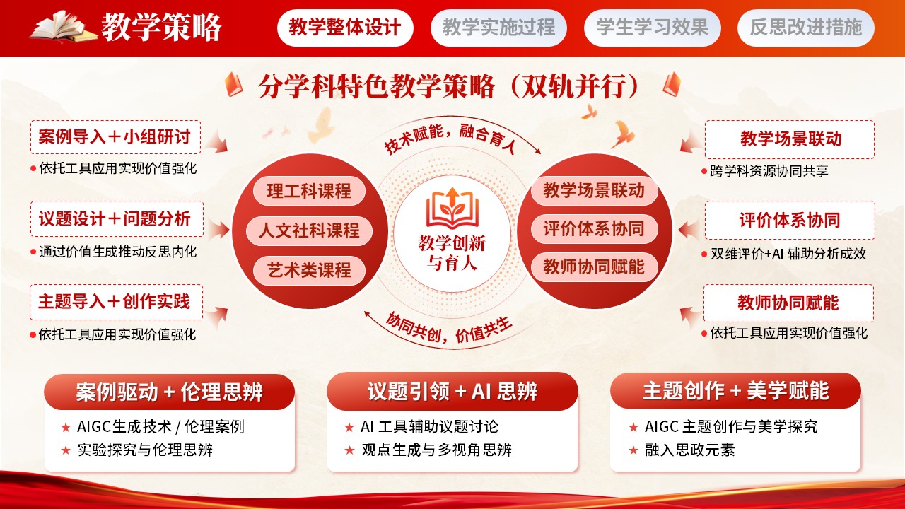《跨学科课程思政创新》全国高校教师教学能力大赛第5页预览图